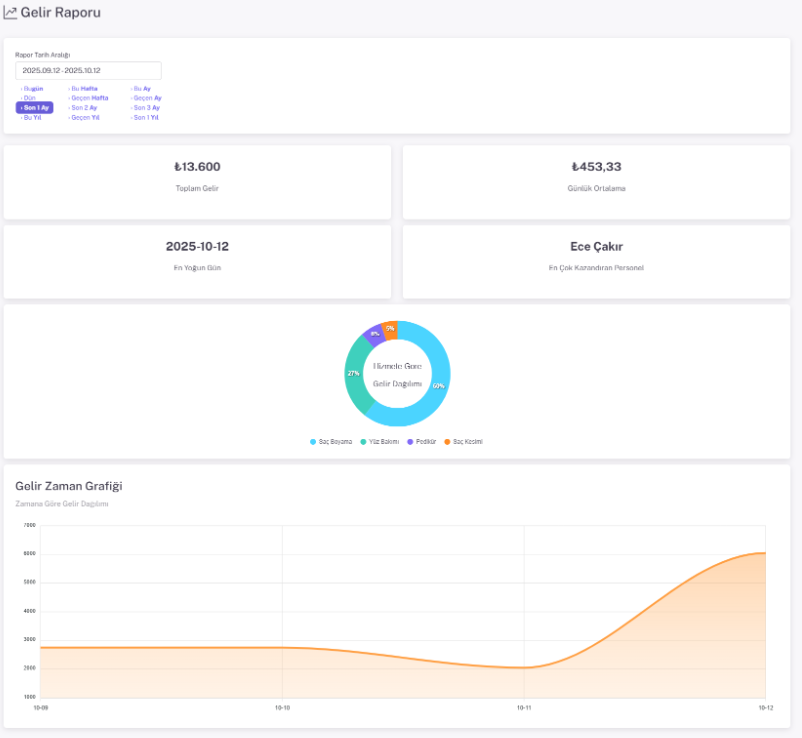 Randevu Sistemi Gelir Raporu